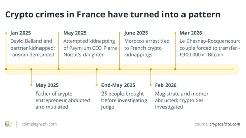 Inside the 'fake police raid' that forced a $1M Bitcoin transfer