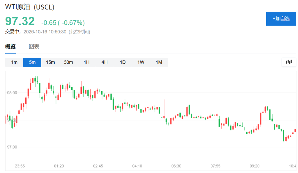 隔夜美股涨势提振亚太,日股涨近2%,韩股一度涨超3%,印尼股市暴跌11% image 8