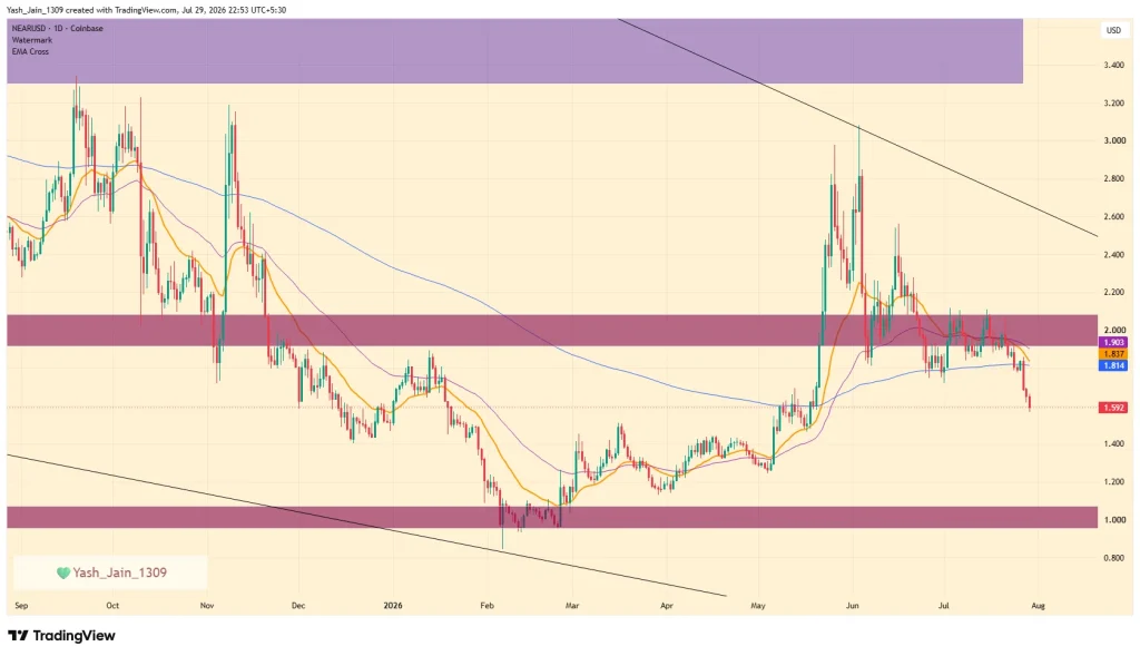 Will Q3 Finally Change NEAR Price Trend? image 0