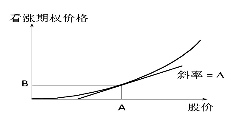 字节员工3000万美元的暴富途径，一个加密账户就能跑通？  image 1