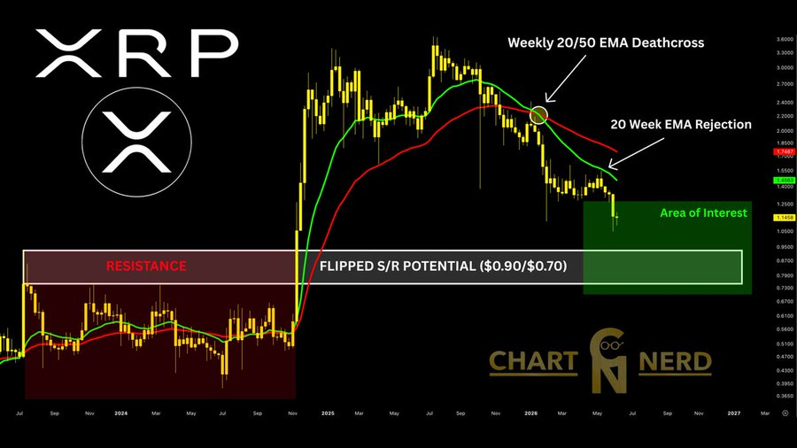XRP’s Lost Bull Run: How the SEC Battle Delayed Its Big Move