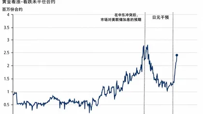 Goldman Sachs ожидает роста золота до 4900 долларов к концу года: хеджирование деривативами может стать "усилителем", и цена на золото может вырасти еще выше