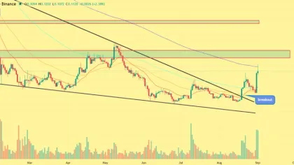  ARB Price Surges 30%: Arbitrum Breaks Out as $814M Volume Ignites Fresh Rally