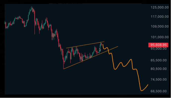 2.2行情分析低点已破，但趋势未改：当前仍以空头思路为主 image 0