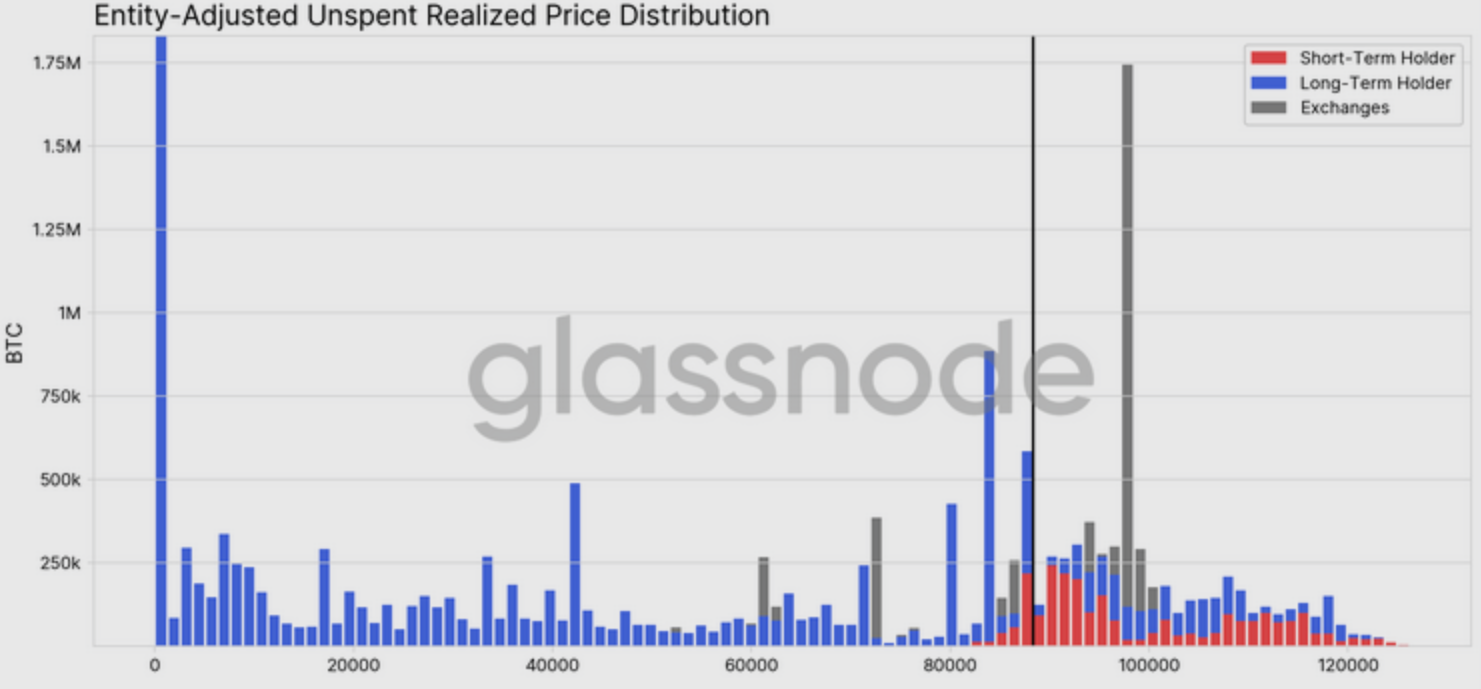 Các nhà phân tích dự đoán Bitcoin sẽ bước vào “giai đoạn tích lũy kéo dài” image 1