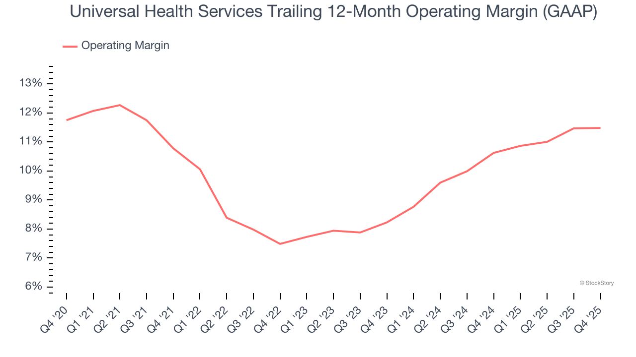 Universal Health Services (NYSE:UHS) Misses Q4 CY2025 Sales Expectations image 4