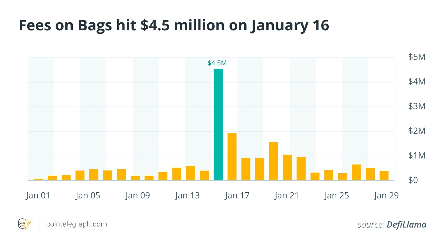 Active Solana addresses spike 115%, four in 10 merchants take Bitcoin: Month in Charts image 1