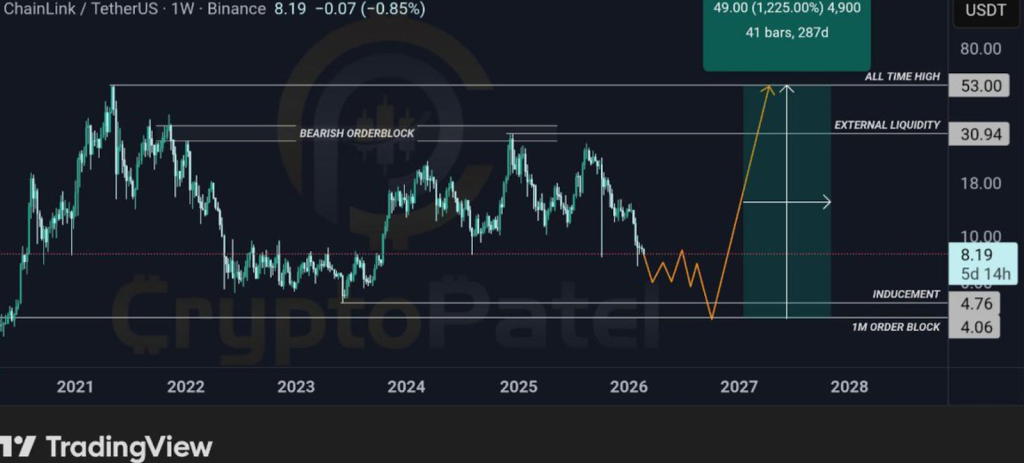 Chainlink нацелен на $53: может ли LINK стать следующей голубой фишкой для роста?