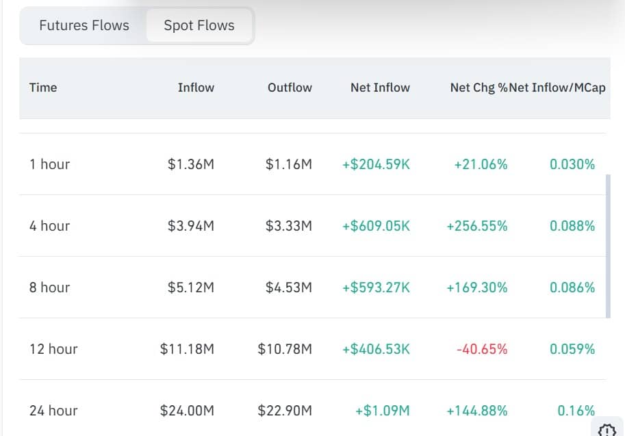 Can Pump.fun survive after PUMP falls 80% amid legal woes? image 1