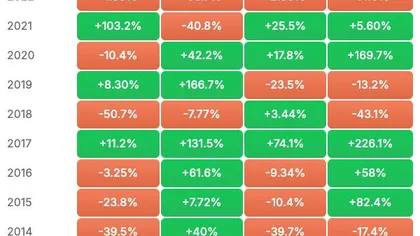 3 trimestres dans le rouge pour le BTC – Bitcoin le 2 juillet