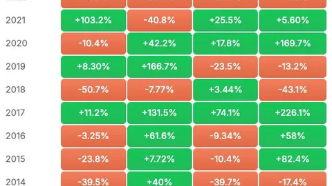3 trimestres dans le rouge pour le BTC – Bitcoin le 2 juillet