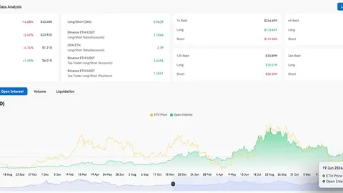 Ethereum Price Prediction: Polymarket Turns Against $3,000 ETH as a Foundation Co-Director Exits
