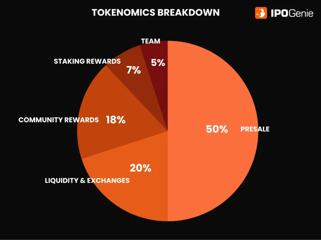 Why IPO Genie ($IPO) Is Being Called a Top Crypto Presale by Analysts image 1