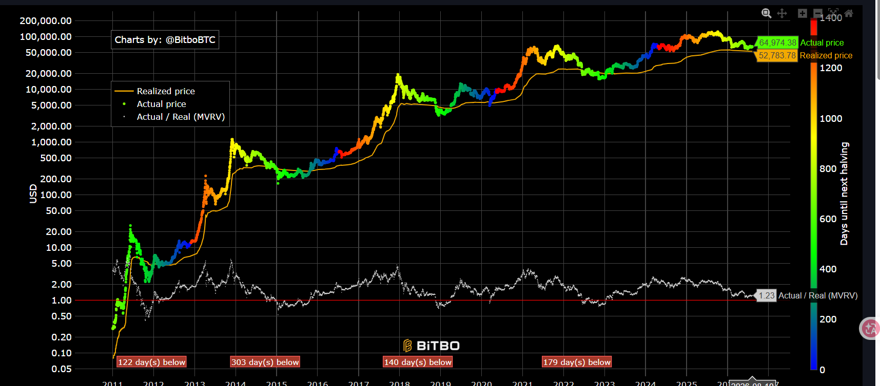 江枫资本：8月10日BTC/ETH行情日报丨ETF连续5日流入8.65亿美元，底部信号出现了吗？ image 3