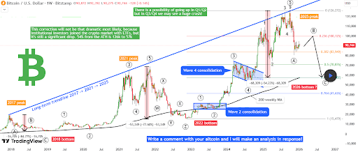 Bitcoin Price Crash To $57,000: The Bullish Path That Could End In Tears image 1