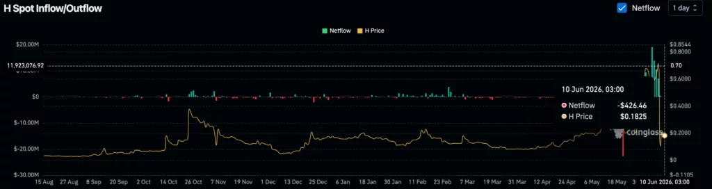 Can Humanity Protocol price recover after a 74% weekly crash?  image 1