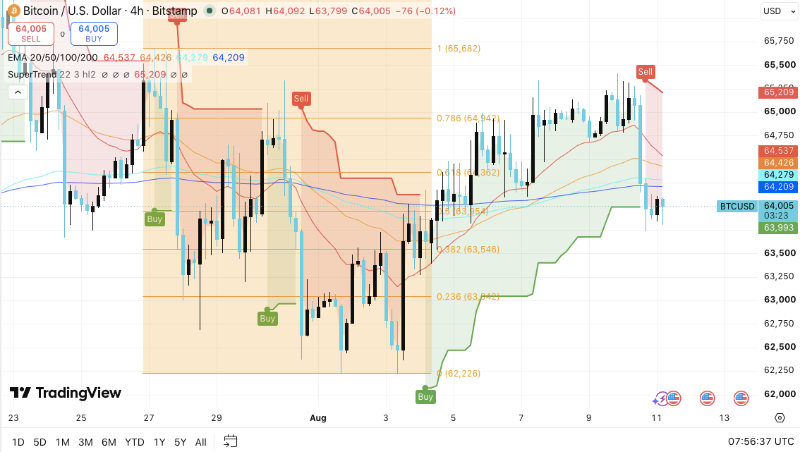 Top 3 Price Prediction: Bitcoin (BTC), Ethereum (ETH), XRP (XRP)