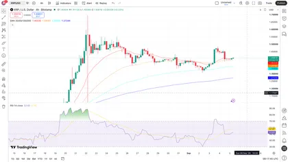 XRP Price Analysis: Could XRP Fall to $1.10 Before the Next Rally?