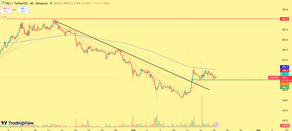  Is the AI Crypto Sector Ready to Outperform? Top AI Tokens to Watch Now