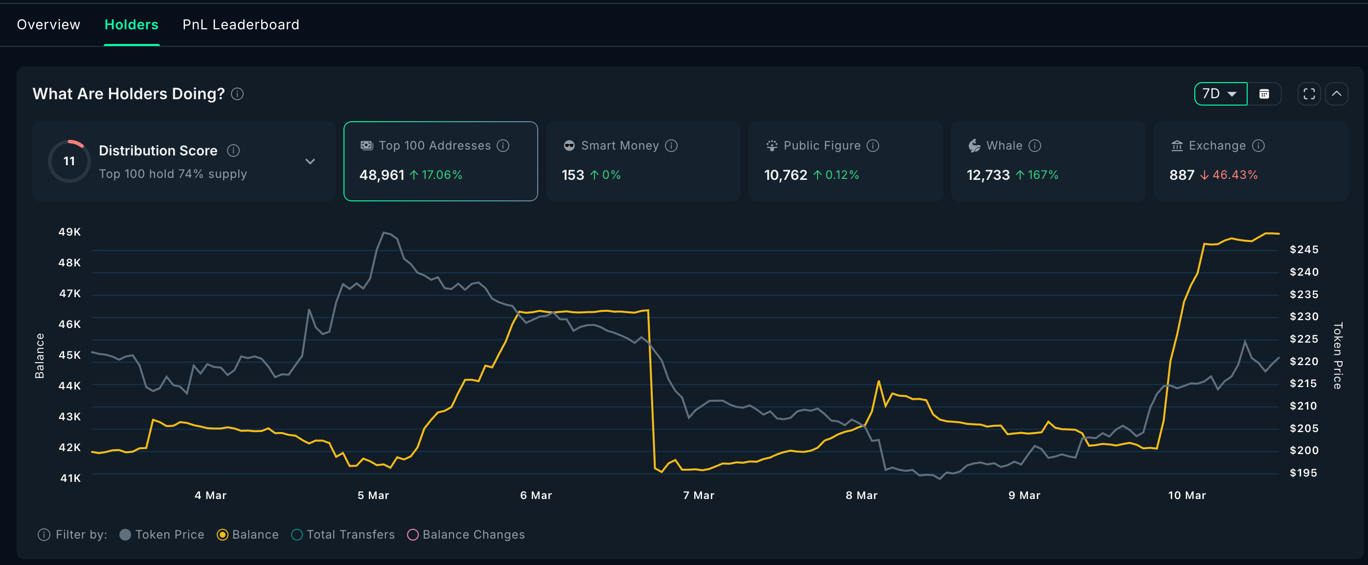 Zcash (ZEC) phục hồi mạnh mẽ nhờ động lực mới từ hệ sinh thái, liệu có thể đạt $250? image 2