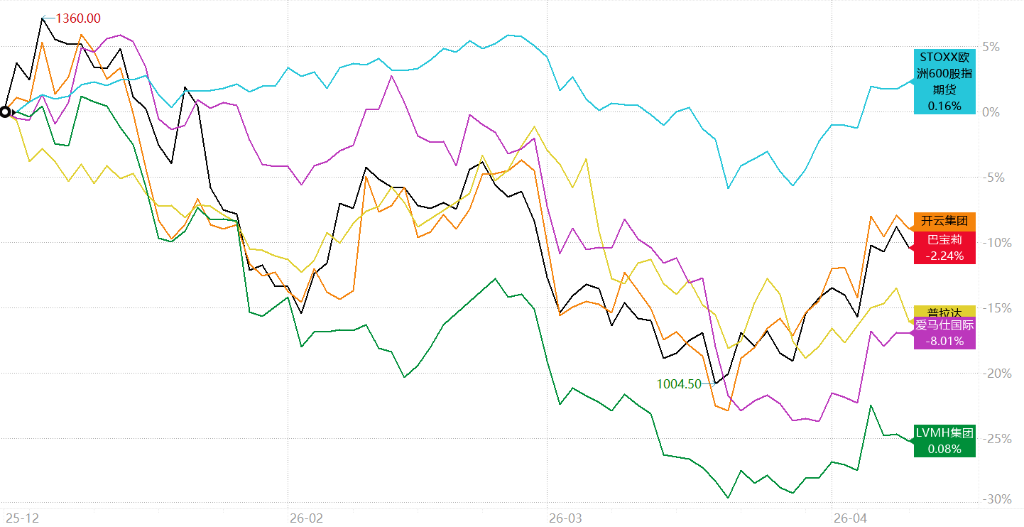 中东金主“失火”，奢侈品大牌“遭殃”，连爱马仕“顶不住”？  image 0