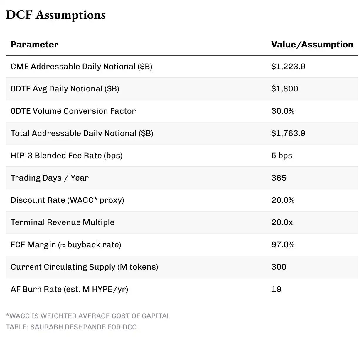 分析：HYPE 37美元现价，在熊市里仍被低估 image 5