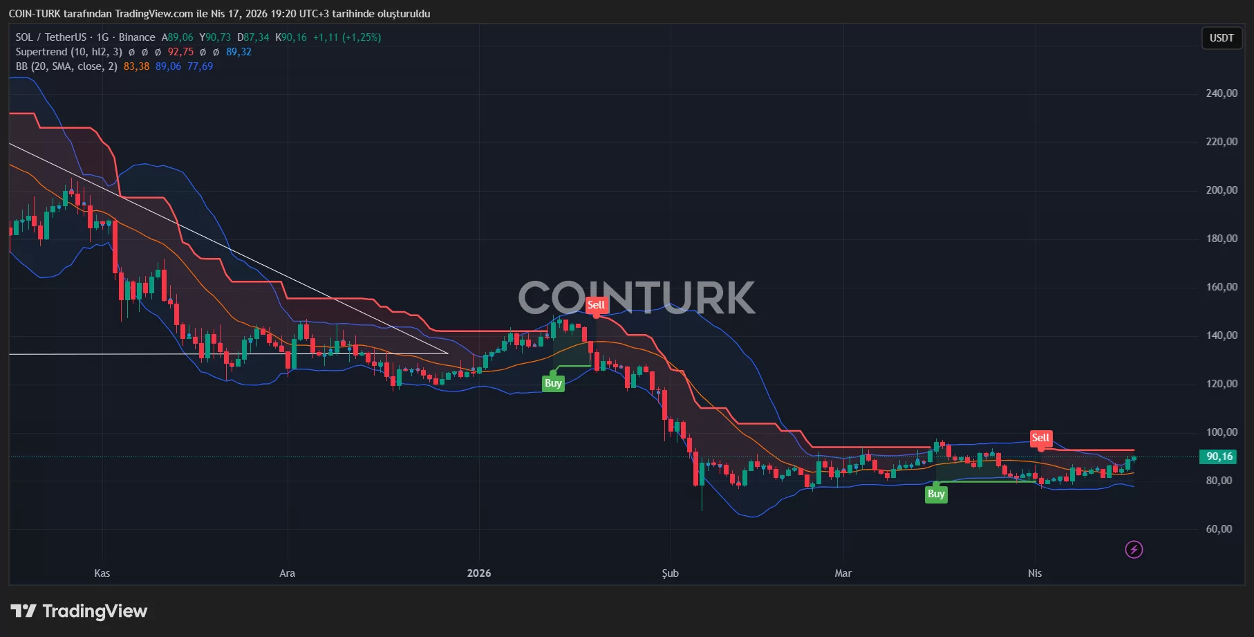 Solana ETF sees $15.5 million inflow as weekend rally lifts SOL image 0