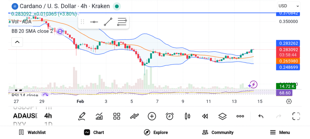 3 Promising Altcoins to Buy Now for Long-Term Gains image 1