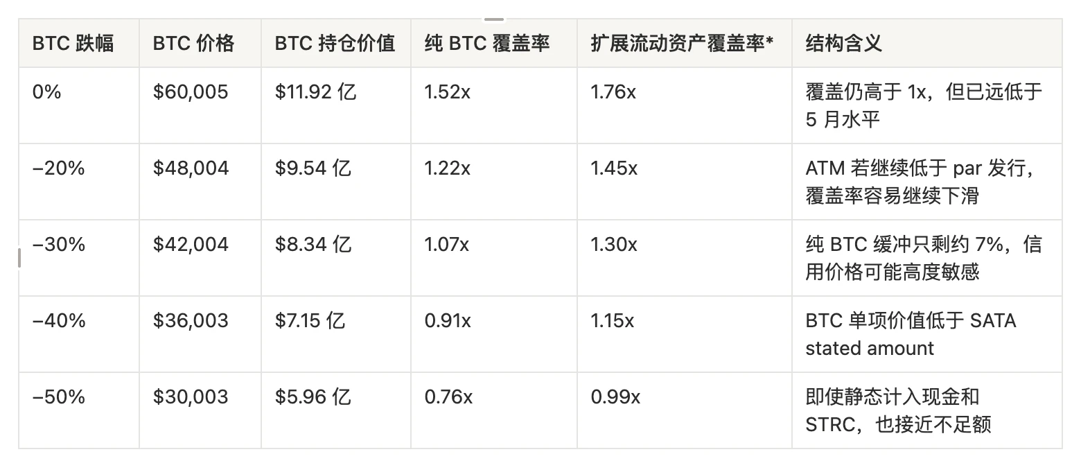 13% 每日到账之后， SATA 为什么还是跌了？ image 3