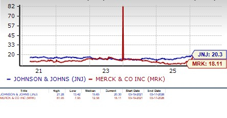 Valuation Comparison