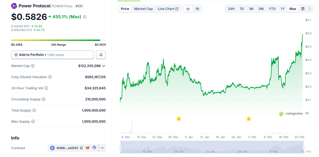Bitkraft invests $3M in Power Protocol