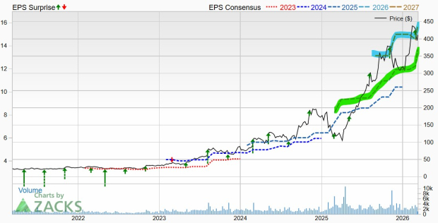 本日のブル・ピック：Sterling Infrastructure, Inc.（STRL）