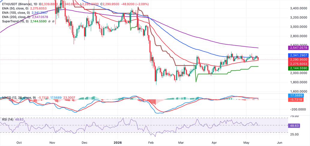 Crypto Today: Bitcoin, Ethereum, XRP stuck below key supply zones ahead of US inflation report image 7