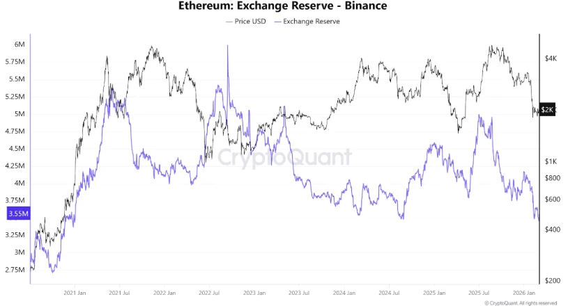 5 Best Crypto Presale Projects With Insane Upside Potential in 2026: Once They Go Live, It’s Too Late image 1