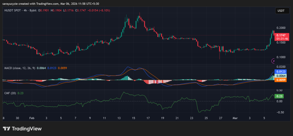  Humanity Protocol Explodes: 26% Price Jump and 557% Volume Boom, Is More Upside Ahead?