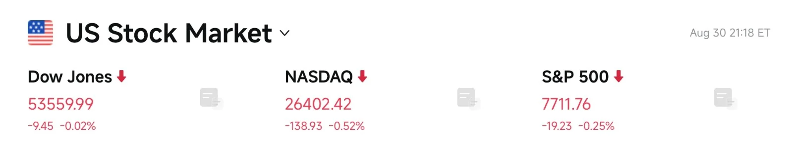 Bitget UEX 日报｜美伊再交火油价走高；9月加息概率推升比特币和黄金下跌；英伟达高开低走回吐涨幅 image 2