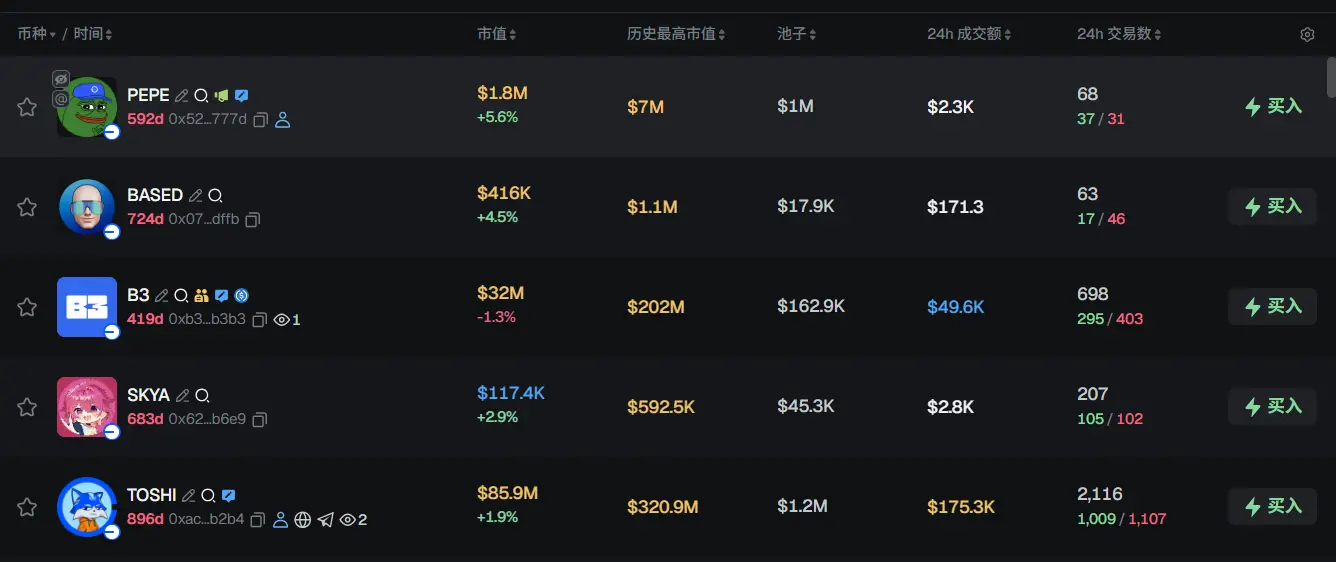 早报 | Strategy 上周增持 1031 枚比特币；Katana 区块链收购 IDEX；纽交所完成取消加密 ETF 期权交易限额的规则变更
