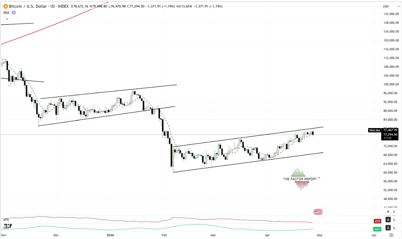 $250K Bitcoin In 2026? Analyst Warns Bulls To 'Stop With The Mushrooms' image 1