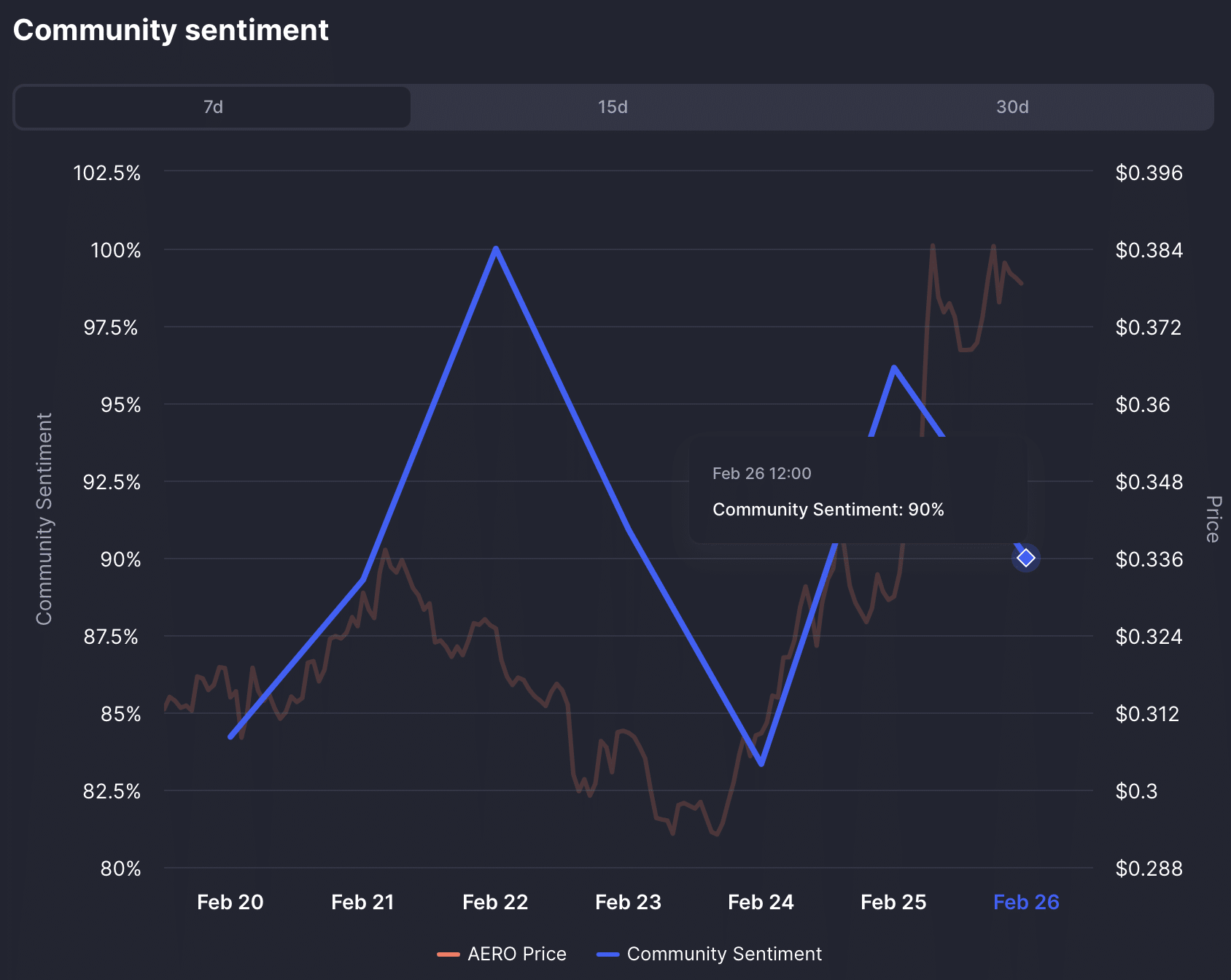 AERO’s breakout – Traders should look out for THESE warning signs!