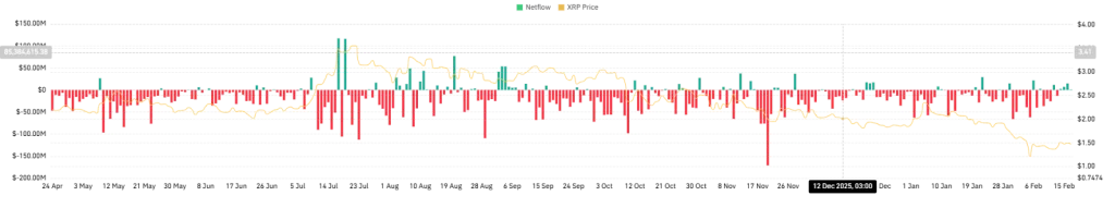 XRP Price Analysis: Is the Bearish Trend Set to Continue Short Term? image 3