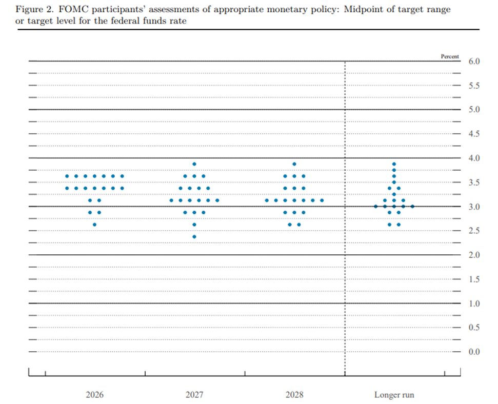 油价高企对中美日物价和货币政策的影响（¥1） image 6