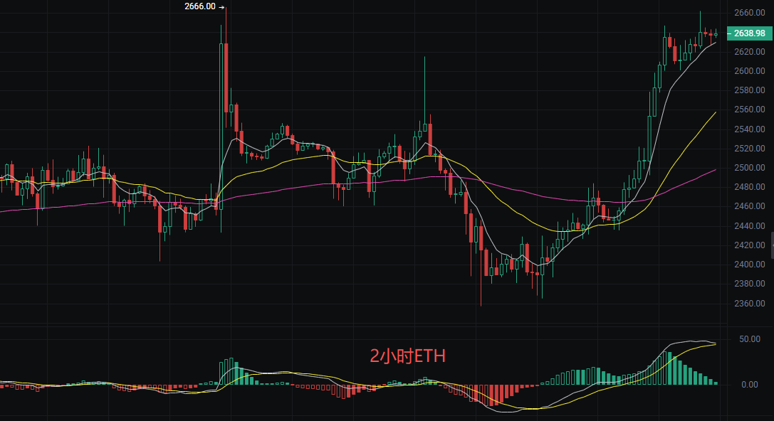 Огляд ринку: Останній аналіз цін на bitcoin (BTC) та ethereum (ETH) від 20 вересня image 1