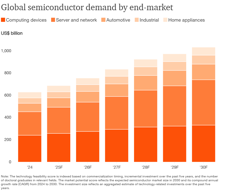 Europe bets €2.5 billion on atomic-scale chips to break Asia’s stranglehold