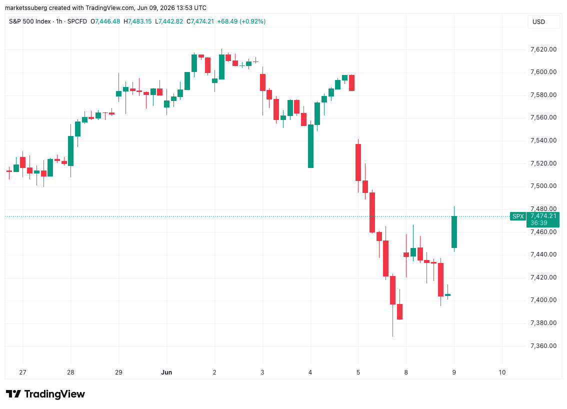 Bitcoin price slips toward $62K local lows as bear-market history keeps repeating image 3