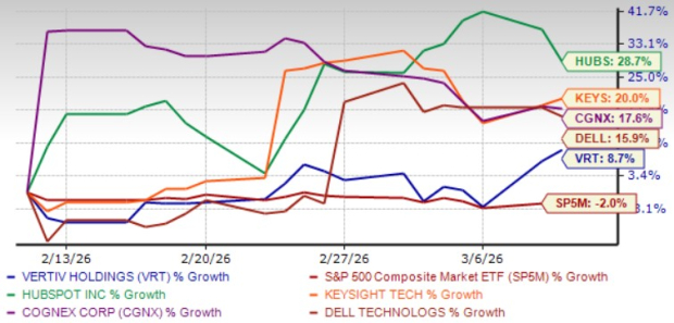 Purchase 5 AI-Driven Stocks That Soared Last Month and Continue to Offer Growth Potential