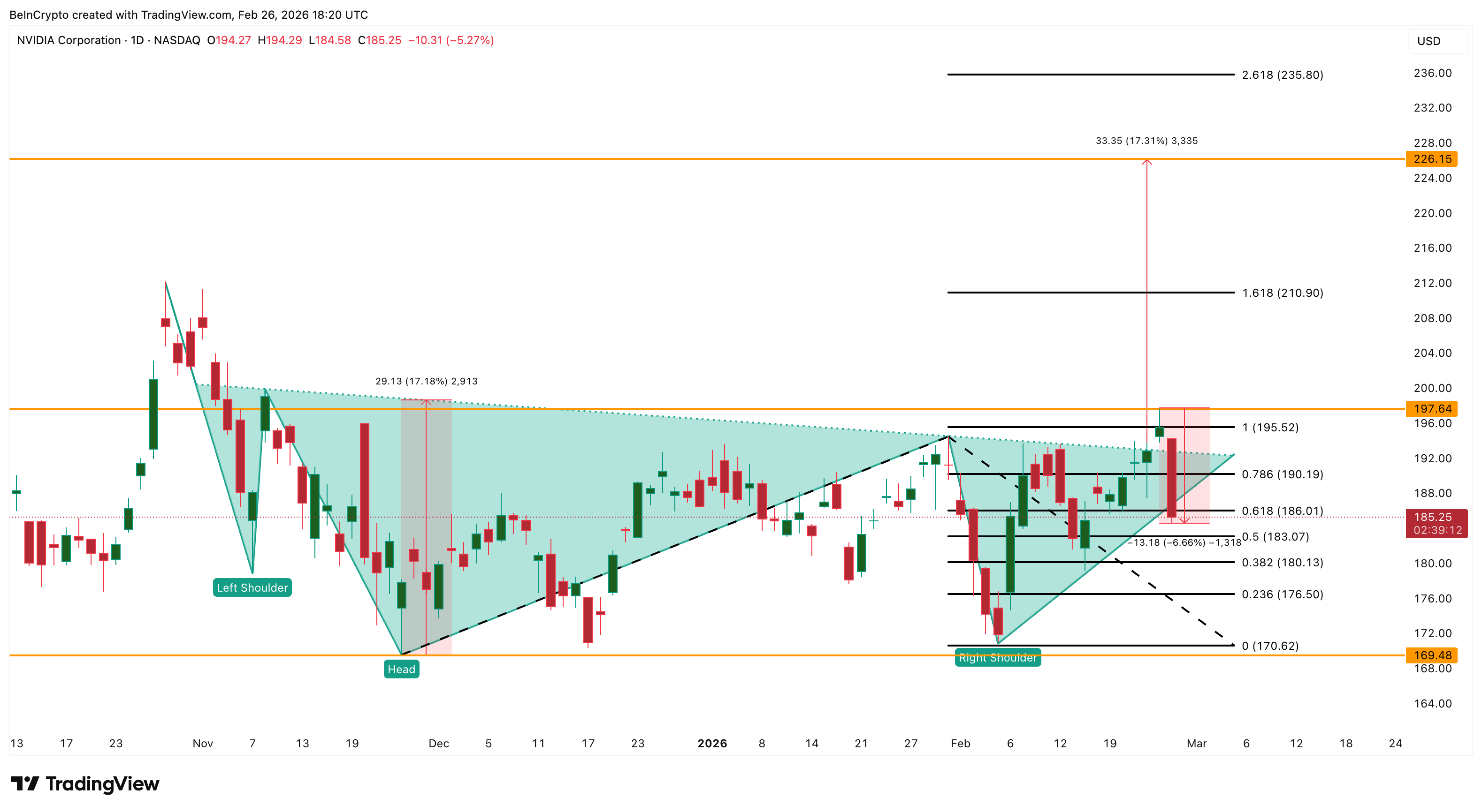 JPMorgan Gives Bold Nvidia Stock Price Target, But Market’s Not Buying It image 8