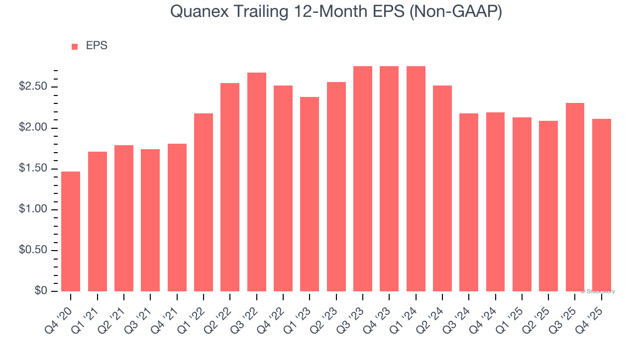 Quanex's (NYSE:NX) Q4 CY2025 Sales Beat Estimates image 5