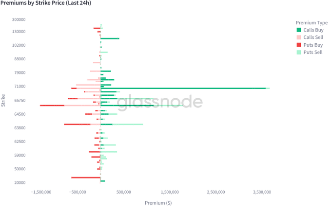 Glassnode：BTC 仍处筑底阶段，当前反弹暂难视为趋势反转  image 11