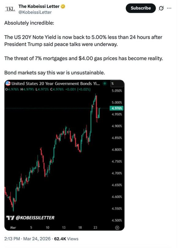 若美国国债收益率飙升至 5% 以上，比特币会跌破 5 万？ image 1