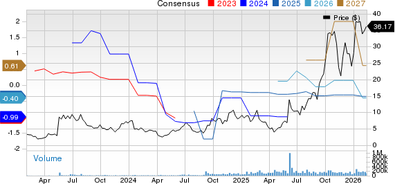 Chiến lược năng lượng của APLD đang phát triển: Liệu nó có thể thúc đẩy tăng trưởng hơn nữa? image 2